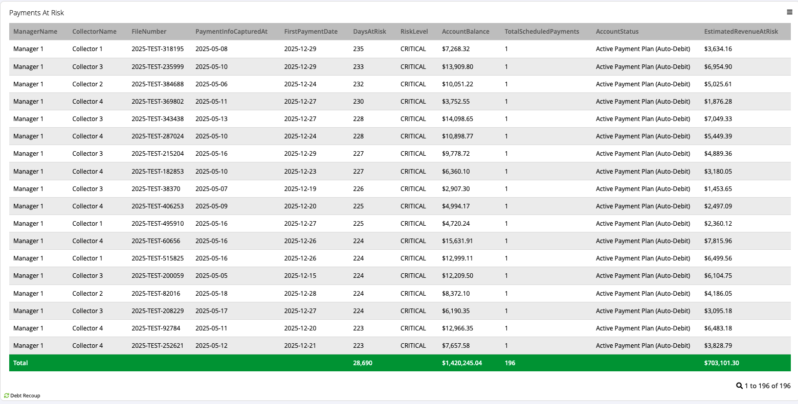 Payments at Risk Report